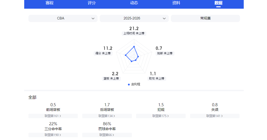 华体会直播公司-以前没人要，现在越来越香！盘点CBA本赛季3大CUBA球员